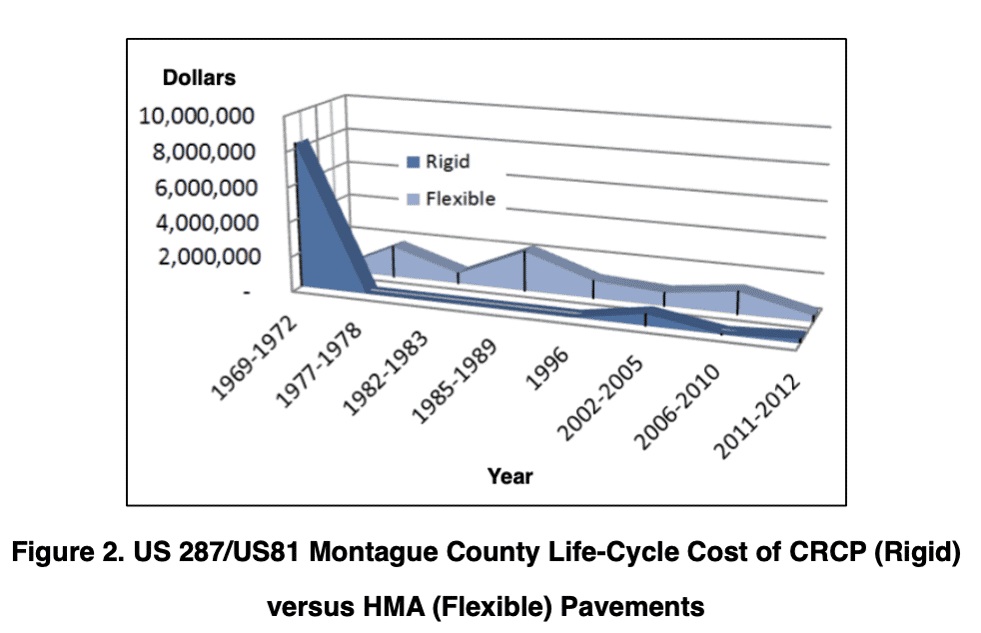CRCP Graph 1