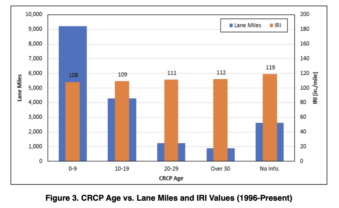 CRCP Graph 2