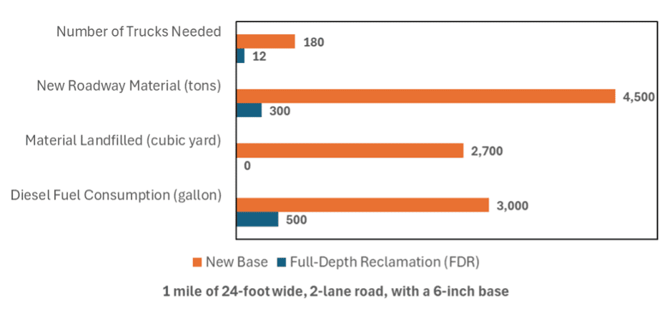 FM2185 Graph